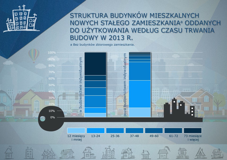 Budownictwo mieszkaniowe w woj. małopolskim w 2013 r.