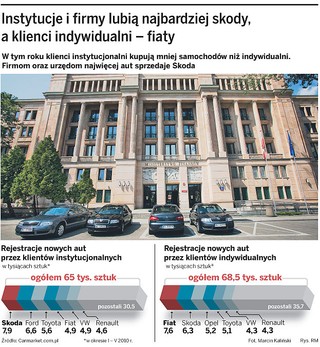 Policjanci pojadą autami Renault