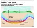 Prawda i mity o poszukiwaniu gazu z łupków