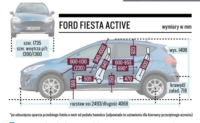 Ford Fiesta Active – wymiary