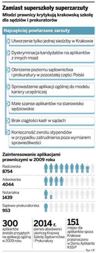 Aplikacja sądowa i prokuratorska: zamiast się uczyć, prawnicy podróżują