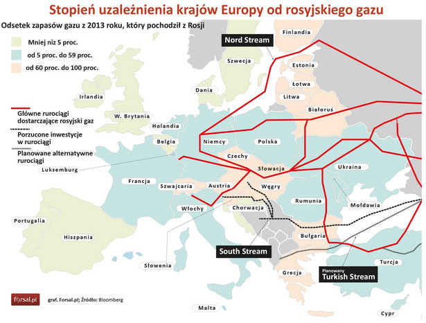 Stopień uzależnienia krajów Europy od rosyjskiego gazu