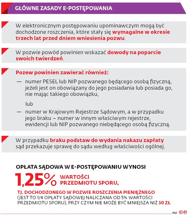 GŁÓWNE ZASADY E-POSTĘPOWANIA