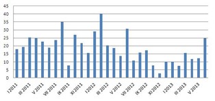 ETF: Giełdowe nowości wciąż mało popularne