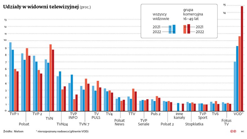 Udziały w widowni telewizyjnej