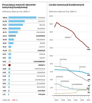 Przeciętna wartość aktywów instytucji kredytowej