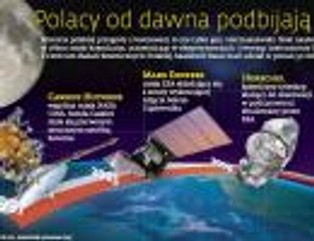 Ruszamy na podbój kosmosu. Powstanie Polska Agencja Kosmiczna