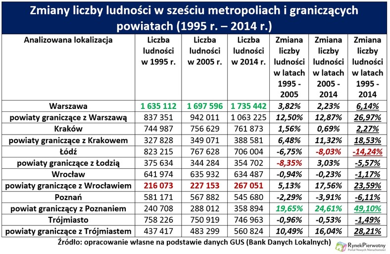 RynekPierwotny