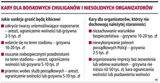 Za bezpieczeństwo kibiców odpowiedzą kluby sportowe