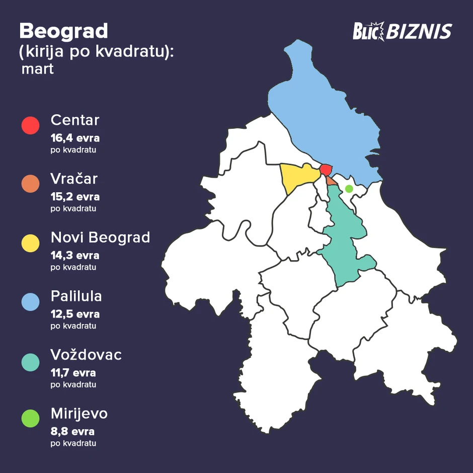 Visina kirija u Beogradu