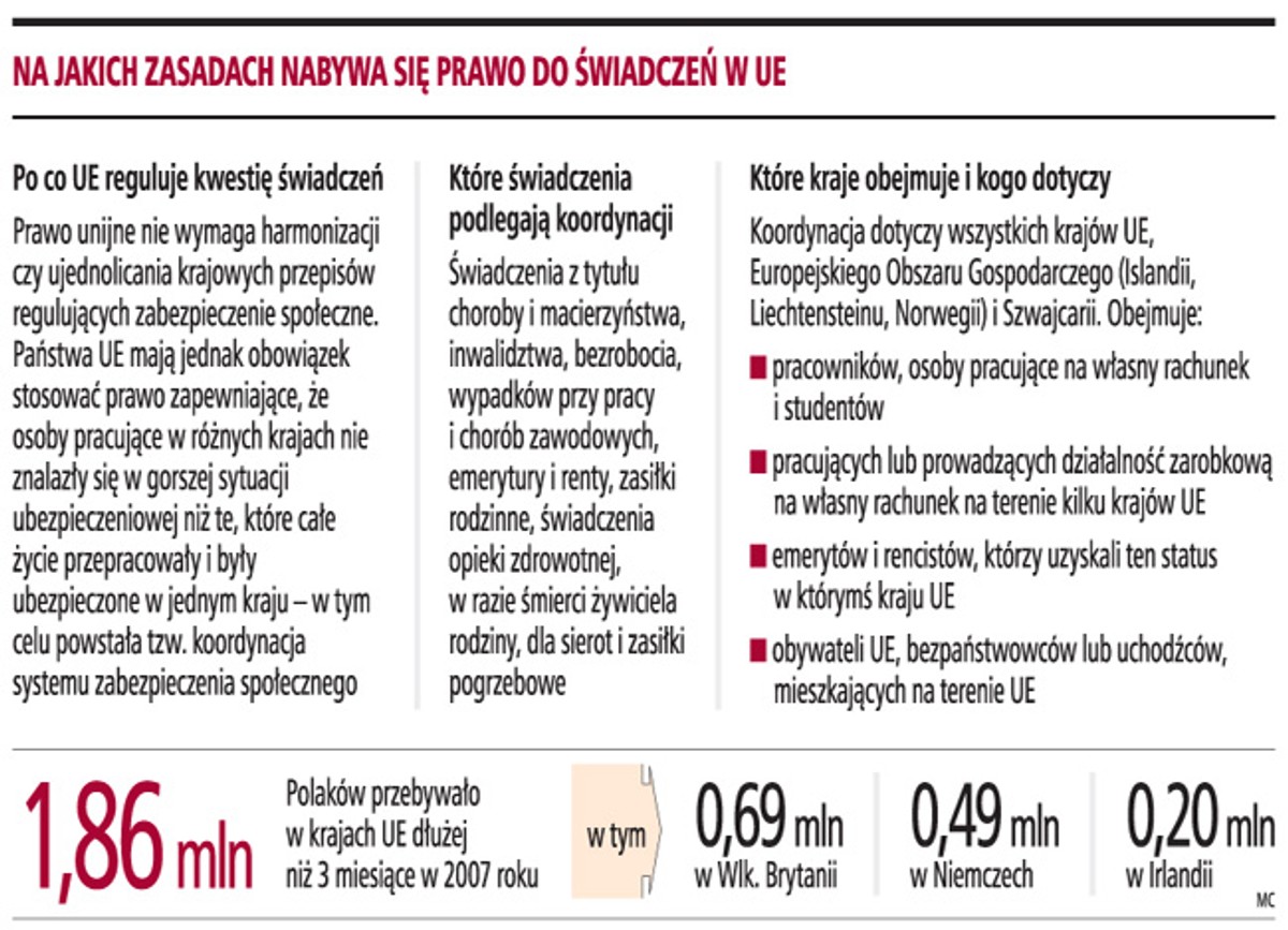 Na jakich zasadach nabywa się prawo do świadczeń w UE