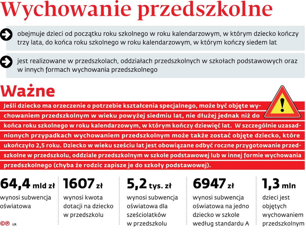 Wychowanie przedszkolne