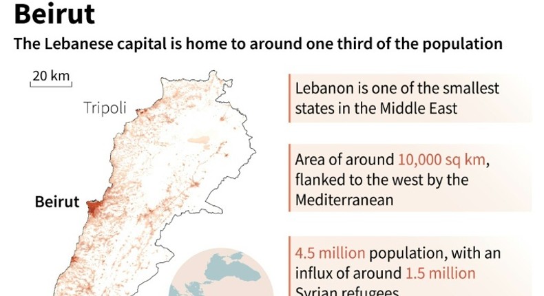 Lebanon's population density and key facts about the country and its capital Beirut