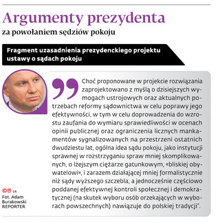 Argumenty prezydenta za powołaniem sędziów w pokoju