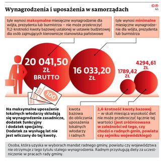 Wynagrodzenia i uposażenia w samorządach