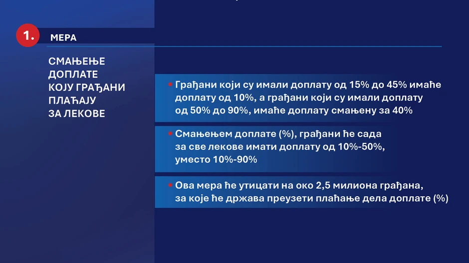 Mere podrške za energetsku krizu