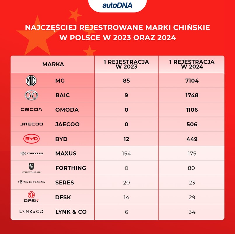 auto, chiny, motoryzacja