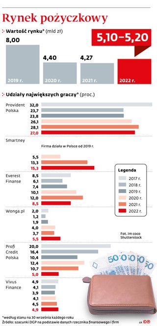 Rynek pożyczkowy