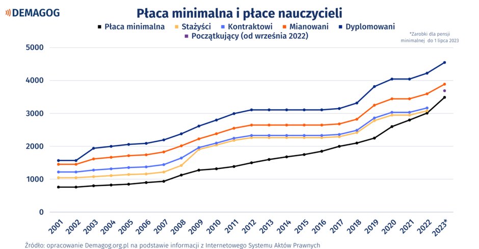 Źródło: opracowanie Demagog.org.pl na podstawie informacji z Internetowego Systemu Aktów Prawnych