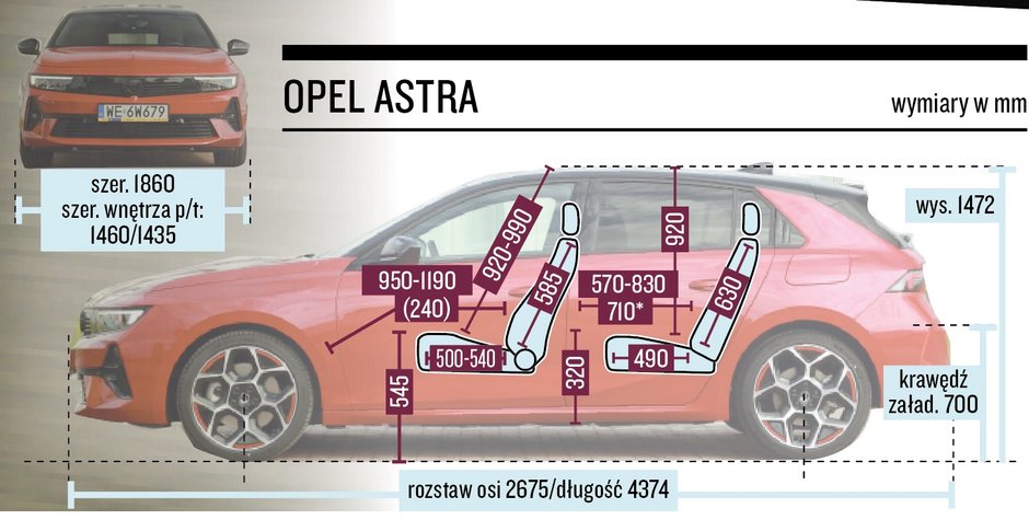 Opel Astra – wymiary