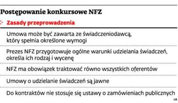 Postępowanie konkursowe NFZ