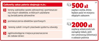 Szpital wypisze pacjenta za palenie papierosów