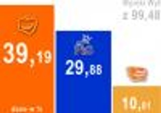 Wyniki z ponad 99 proc. obwodów: PO - 39,19, PiS - 29,88 proc. a Palikot - 10,01 proc.