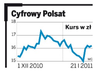Giełdowa spółka tygodnia: Cyfrowy Polsat