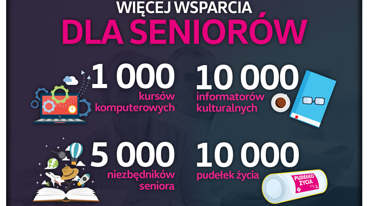 Władze Łodzi chcą, by ujęta w budżecie miasta kwota wsparcia dla osób 60+ była większa o 600 tysięcy złotych. Pomysł muszą jeszcze zaakceptować radni.