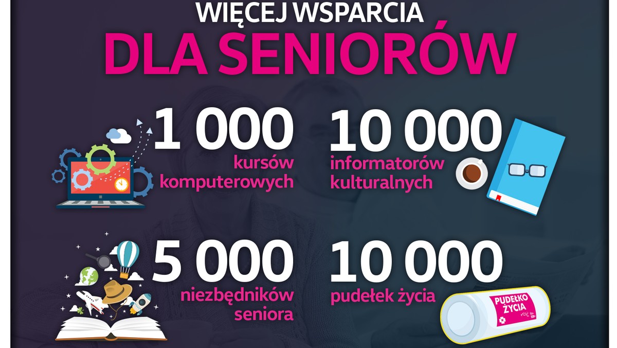 Władze Łodzi chcą, by ujęta w budżecie miasta kwota wsparcia dla osób 60+ była większa o 600 tysięcy złotych. Pomysł muszą jeszcze zaakceptować radni.