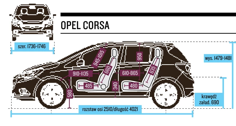 Wymiary nadwozia i wnętrza