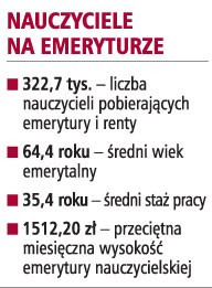 Nauczyciele na emeryturze