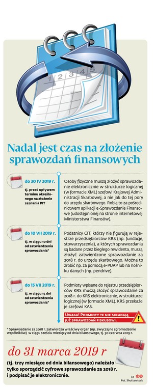 Niepodpisany dokument oznacza najwyżej braki formalne, a nie to, że nie został sporządzony