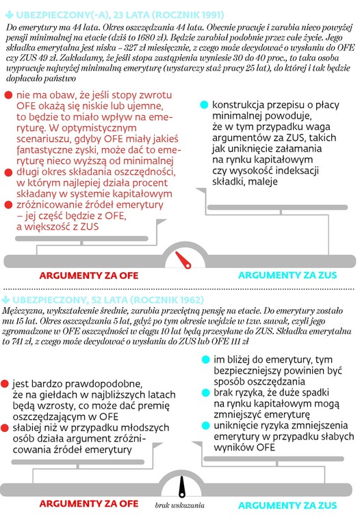 Ubezpieczony(-a), rocznik 1991, rocznik 1962