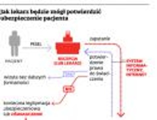 Centralny Wykaz Ubezpieczonych: za drogo i bez sensu