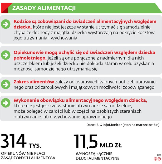 Pracodawcy zapłacą alimenty? Eksperci ostrzegają: To łatwy sposób na wyłudzenia