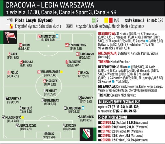 Cracovia - Legia Warszawa