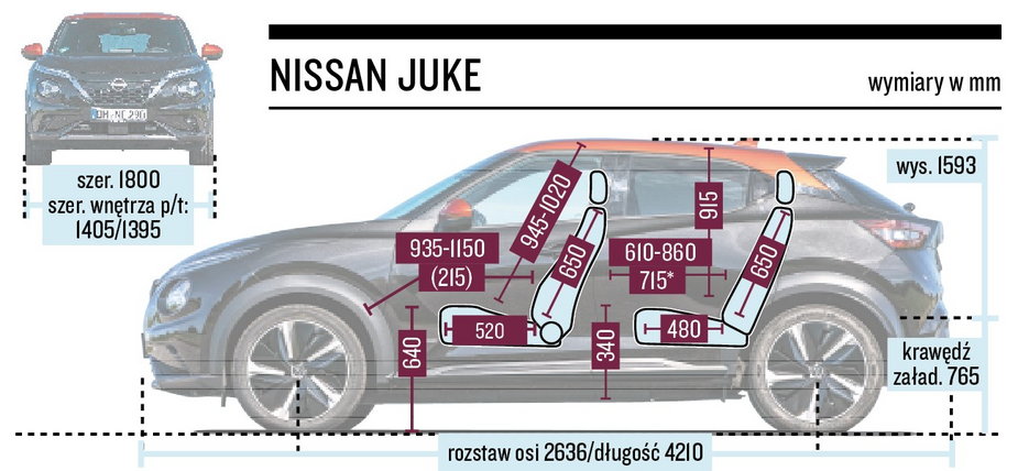 Nissan Juke - schemat wymiarów