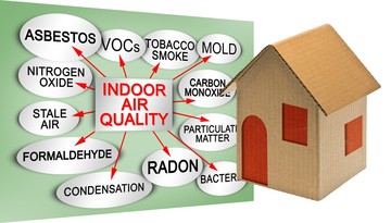 A beteg épület szindróma (sick building syndrome) nem egy konkrét betegség, hanem különböző tünetek együttes megjelenésének összefoglaló neve. A tünetek adott épületben dolgozóknál, lakóknál jelennek meg.
