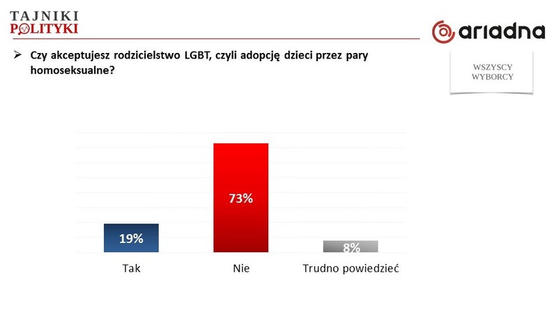 Rys. 7., fot. www.tajnikipolityki.pl