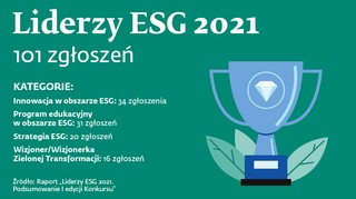 Firmy mają apetyt na zrównoważony rozwój