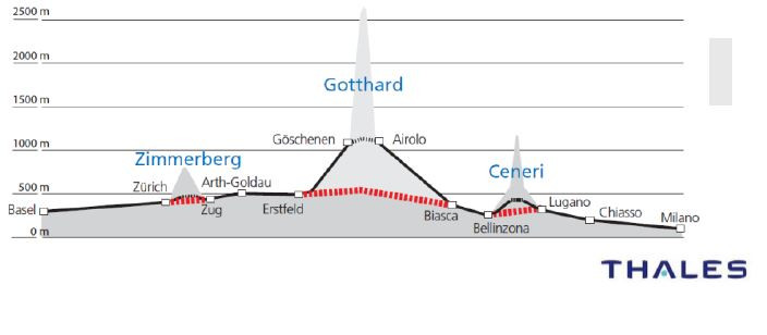 Przebieg Gotthard– Basistunnel pod Alpami