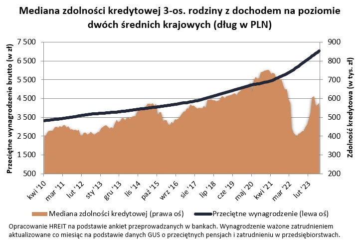 Źródło HREIT