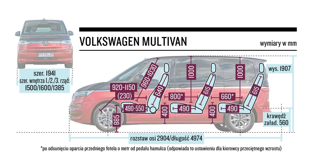 Volkswagen Multivan – wymiary