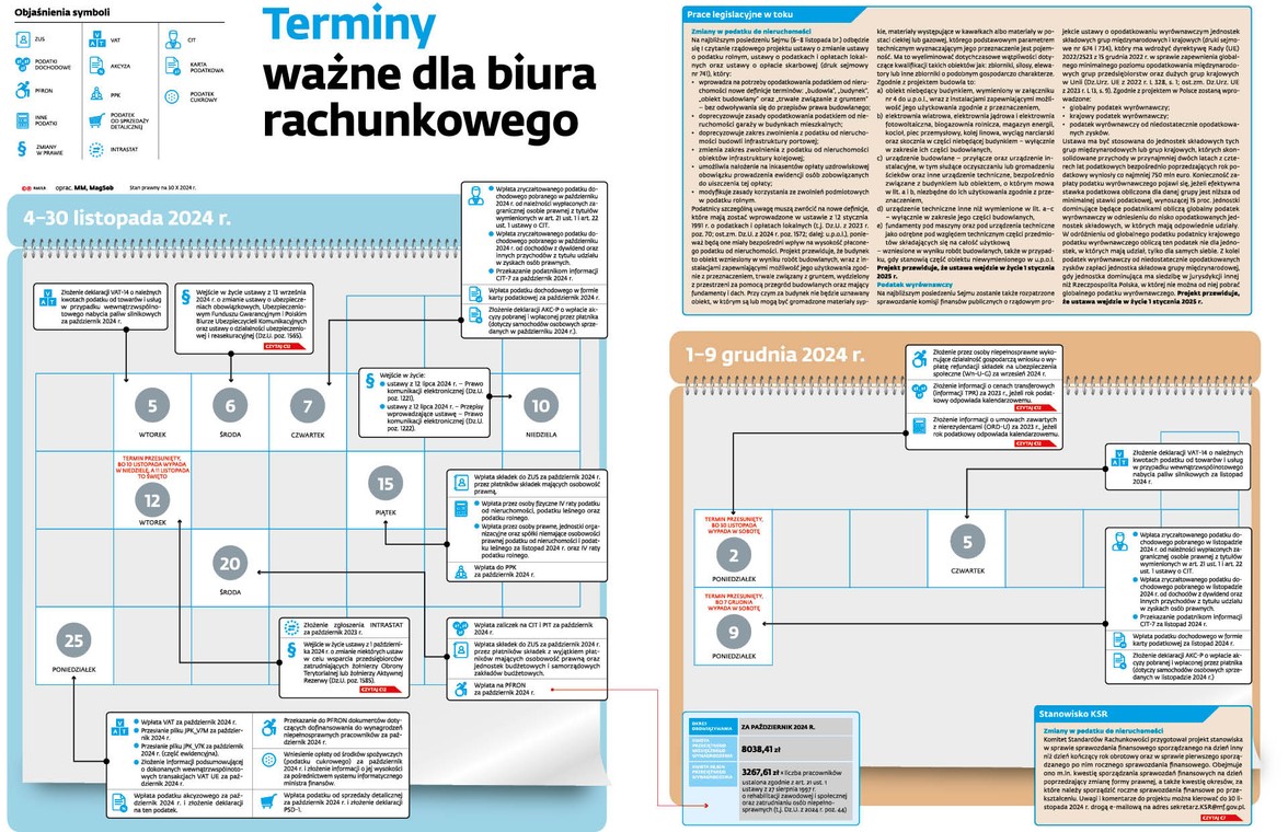 Terminy ważne dla biura rachunkowego