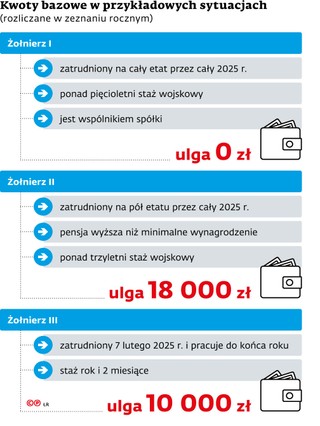 Kwoty bazowe w przykładowych sytuacjach