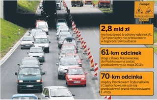 Przebudowa trasy A1 dopiero po 2012 r.