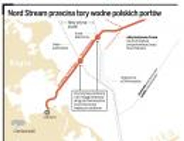 Nord Stream przecina tory wodne polskich portów