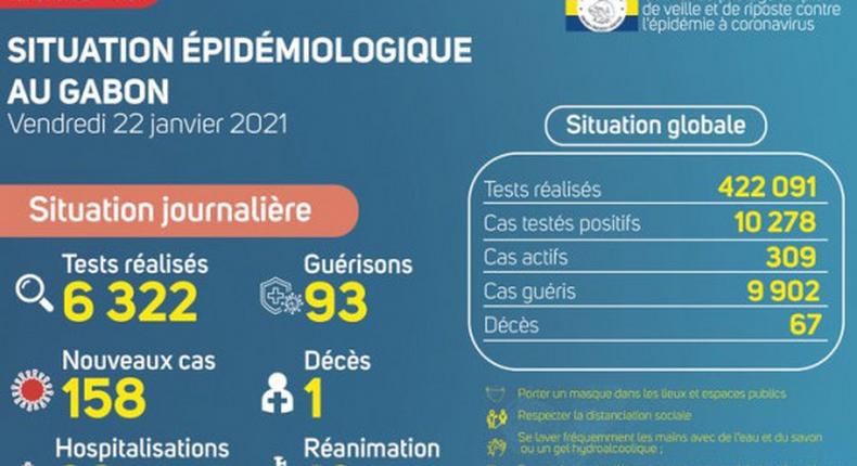 Ministère de la Santé de la République gabonaise