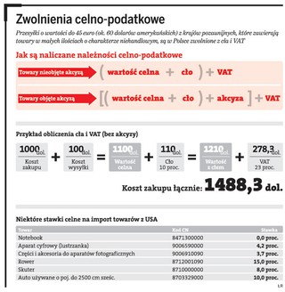 E-sprzedawcy nie rozliczają podatków i dzięki temu mogą obniżać ceny towarów